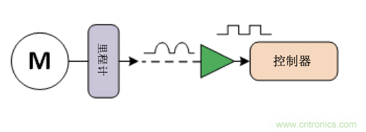 麵臨掃地機器人設計挑戰？這六種情況可以用小型放大器搞定！