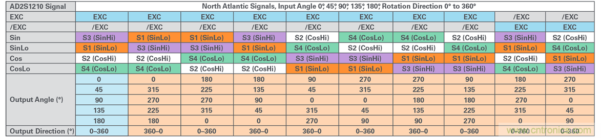 帶故障注入功能的高精度旋轉變壓器仿真係統