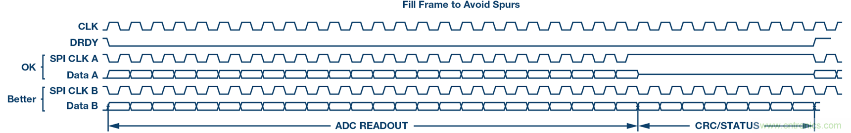 &sum;-&Delta;型ADC時鍾&mdash;不僅僅是抖動