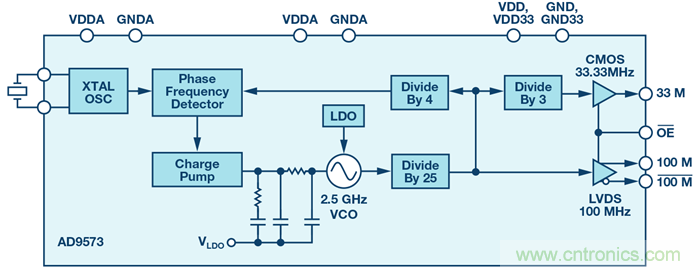&sum;-&Delta;型ADC時鍾&mdash;不僅僅是抖動
