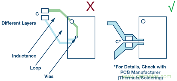 &sum;-&Delta;型ADC時鍾&mdash;不僅僅是抖動