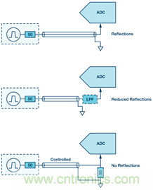 &sum;-&Delta;型ADC時鍾&mdash;不僅僅是抖動