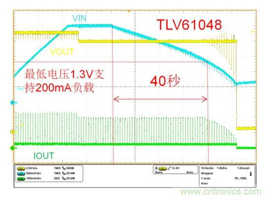 TLV61048升壓變換器助力國家電網PLC載波通信係統設計