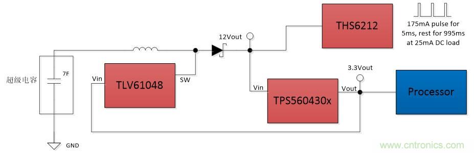 TLV61048升壓變換器助力國家電網PLC載波通信係統設計