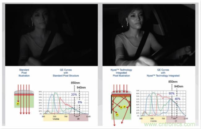 自動駕駛係統如何跨越LFM這道坎？