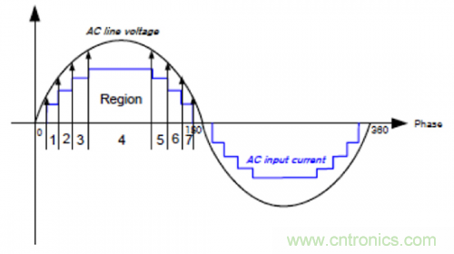 什麼是光引擎技術？它是如何提高LED燈的可靠性的？