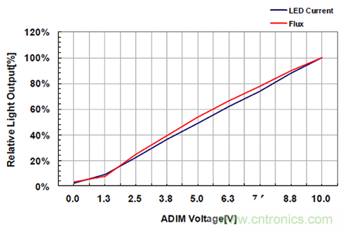 什麼是光引擎技術？它是如何提高LED燈的可靠性的？
