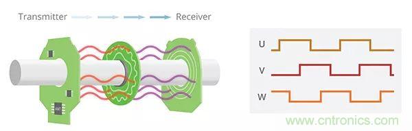 長見識，BLDC換向你了解嗎？