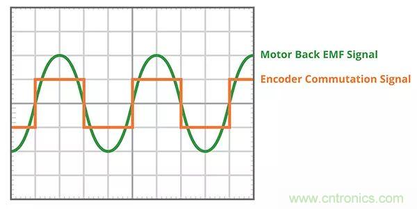 長見識，BLDC換向你了解嗎？