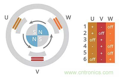 長見識，BLDC換向你了解嗎？