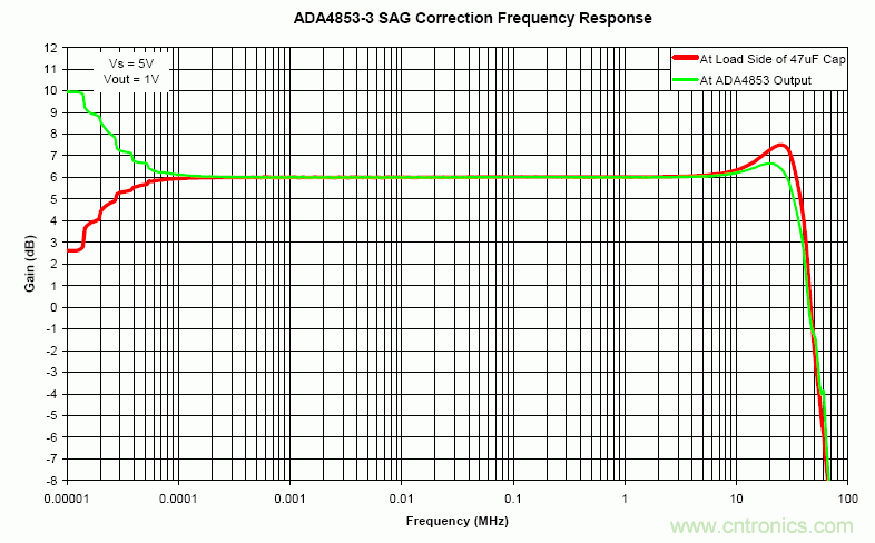 利用高速放大器實現低成本視頻多路複用