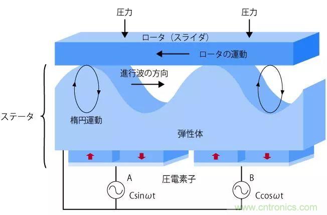 電機基礎知識：什麼是馬達？