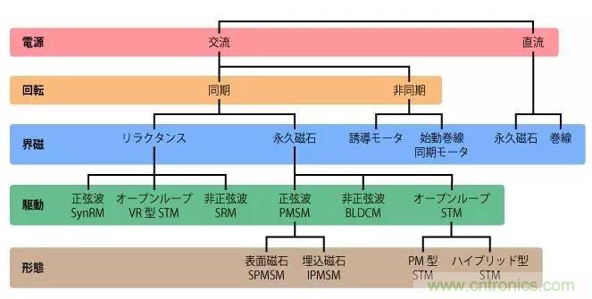 電機基礎知識：什麼是馬達？