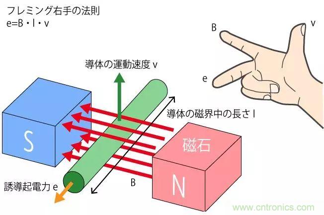 電機基礎知識：什麼是馬達？