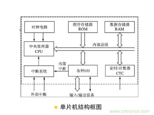 變頻器的輸出頻率調高，那麼輸出電壓將如何提高？