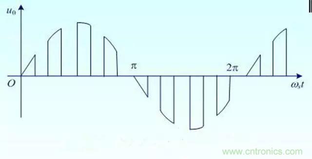 變頻器的輸出頻率調高，那麼輸出電壓將如何提高？