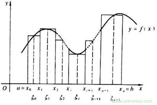變頻器的輸出頻率調高，那麼輸出電壓將如何提高？