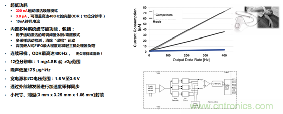 從光學模塊到係統構建來解決，如何實現光學體征信號監測？
