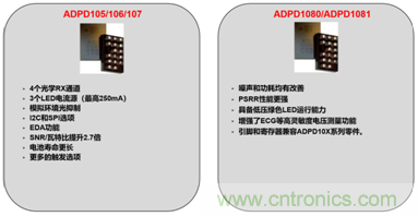 從光學模塊到係統構建來解決，如何實現光學體征信號監測？