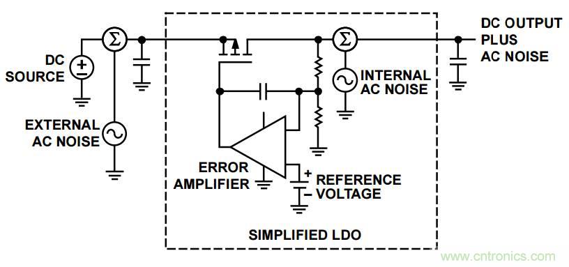 粉紅還有爆米花，5大常見噪聲你弄懂沒？