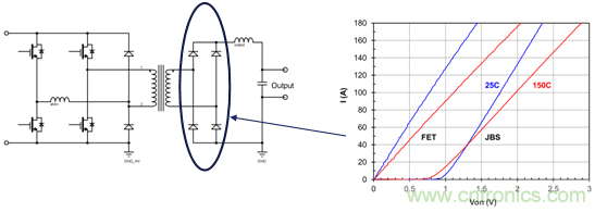 為什麼超低阻抗SiC FET受歡迎？它能使係統冷卻運行！
