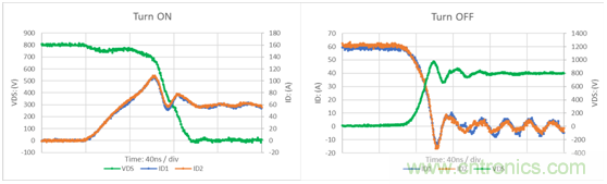 為什麼超低阻抗SiC FET受歡迎？它能使係統冷卻運行！