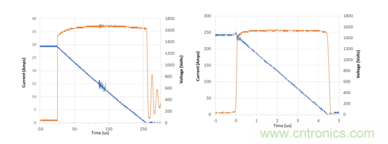 為什麼超低阻抗SiC FET受歡迎？它能使係統冷卻運行！