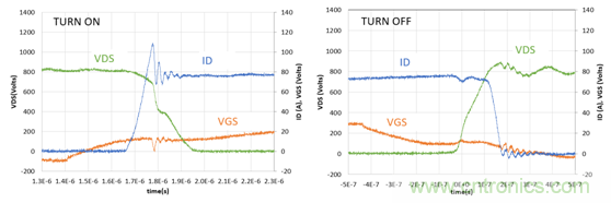 為什麼超低阻抗SiC FET受歡迎？它能使係統冷卻運行！