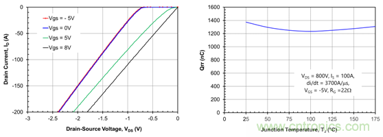 為什麼超低阻抗SiC FET受歡迎？它能使係統冷卻運行！