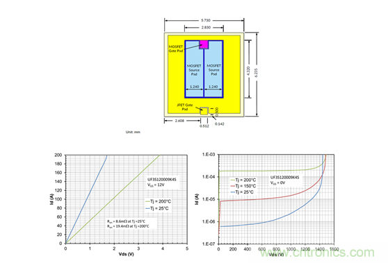 為什麼超低阻抗SiC FET受歡迎？它能使係統冷卻運行！