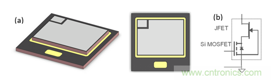 為什麼超低阻抗SiC FET受歡迎？它能使係統冷卻運行！