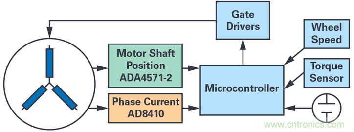 雙AMR電機位置傳感器，適用於安全性至關重要的應用