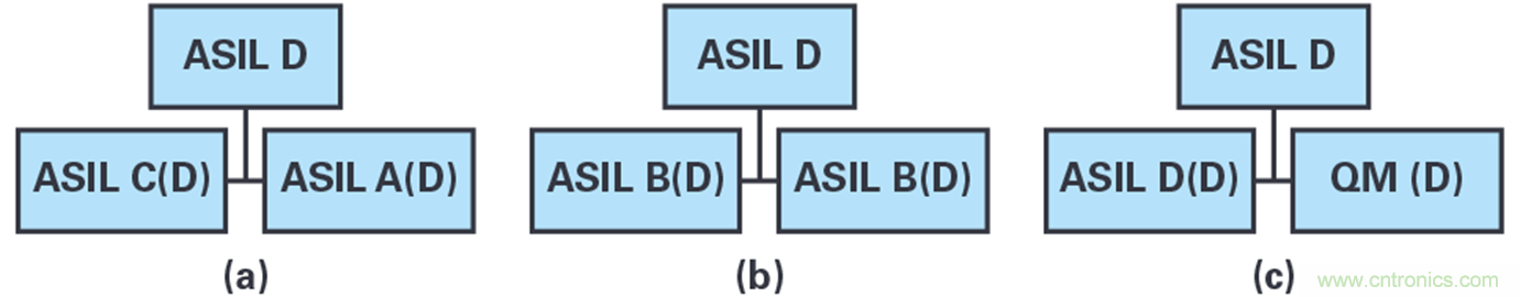 雙AMR電機位置傳感器，適用於安全性至關重要的應用