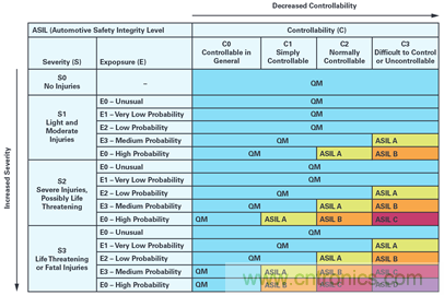 雙AMR電機位置傳感器，適用於安全性至關重要的應用