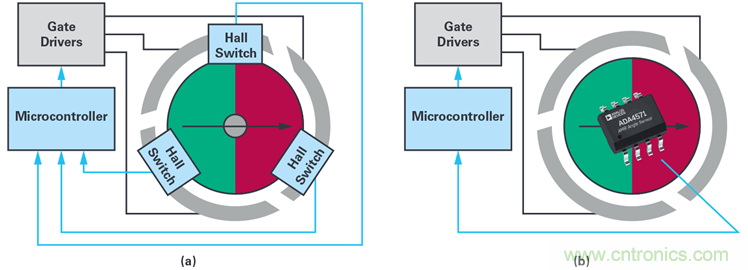 雙AMR電機位置傳感器，適用於安全性至關重要的應用