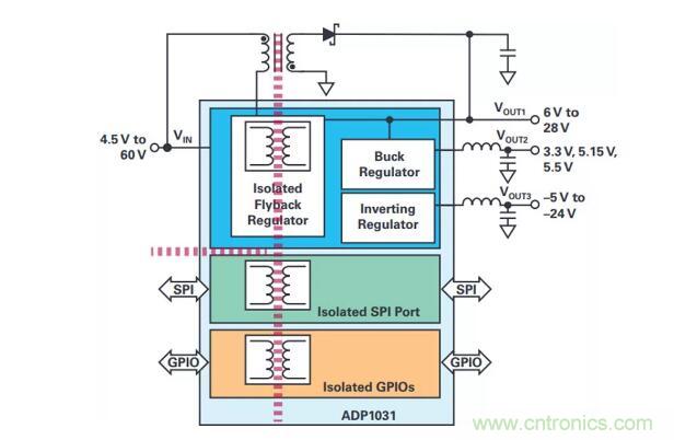 如何搞定功耗和空間，實現可靠又緊湊的隔離模擬輸出模塊？