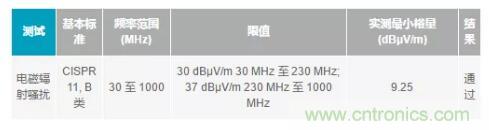 如何搞定功耗和空間，實現可靠又緊湊的隔離模擬輸出模塊？