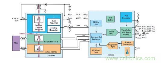如何搞定功耗和空間，實現可靠又緊湊的隔離模擬輸出模塊？