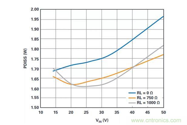 如何搞定功耗和空間，實現可靠又緊湊的隔離模擬輸出模塊？