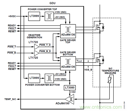 如何用隔離式柵極驅動器和LT3999 DC/DC轉換器驅動1200 V SiC電源模塊？
