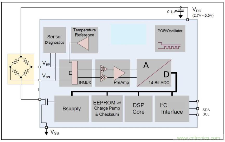 分析了這些TE爆款產品之後，我們得出了IIoT傳感器選型要訣