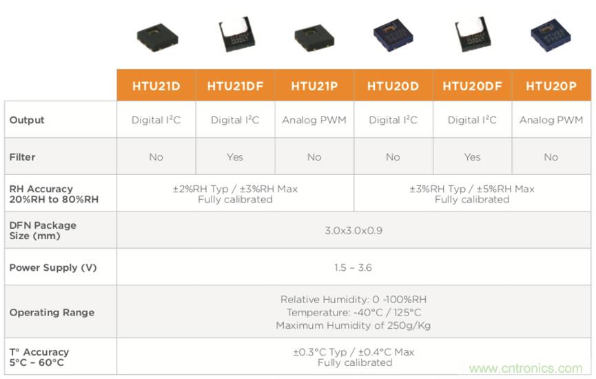 分析了這些TE爆款產品之後，我們得出了IIoT傳感器選型要訣