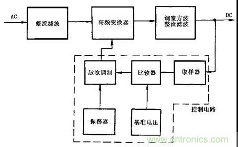 這8種開關電源工作原理及電路圖，你都知道嗎？