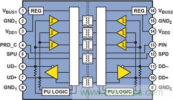 使用數字隔離器簡化醫療和工業應用中的USB隔離