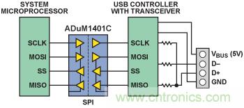 使用數字隔離器簡化醫療和工業應用中的USB隔離