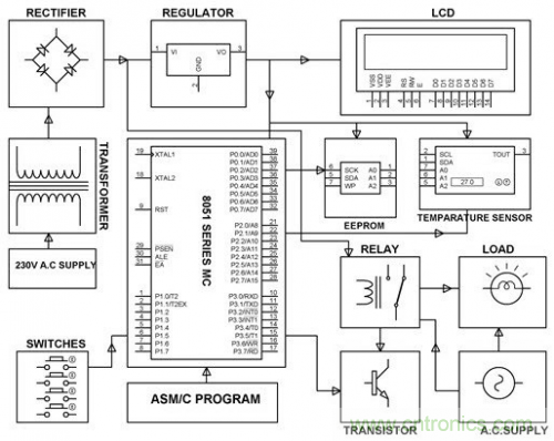 電路設計並非易事，工程師們如何實現&ldquo;完美&rdquo;電路？