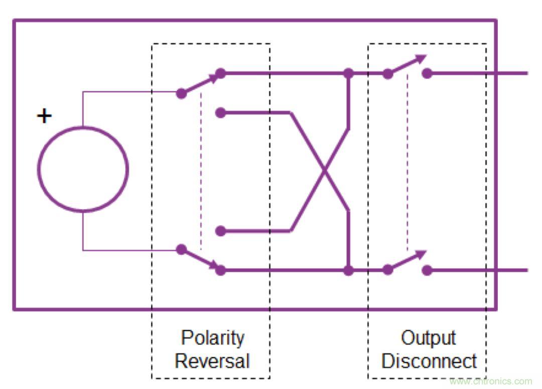 O！M！G ！讓你尖叫的APS先進電源係統