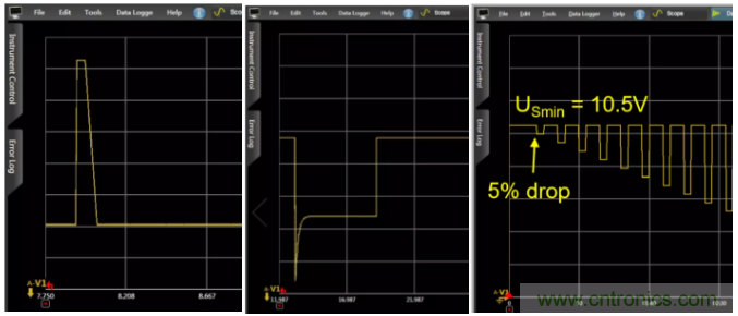 O！M！G ！讓你尖叫的APS先進電源係統