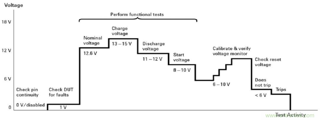 O！M！G ！讓你尖叫的APS先進電源係統