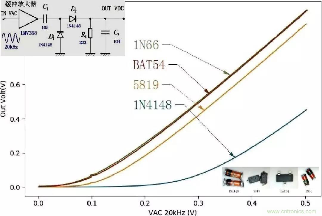 精密軟件檢波電路，看看這波操作666~